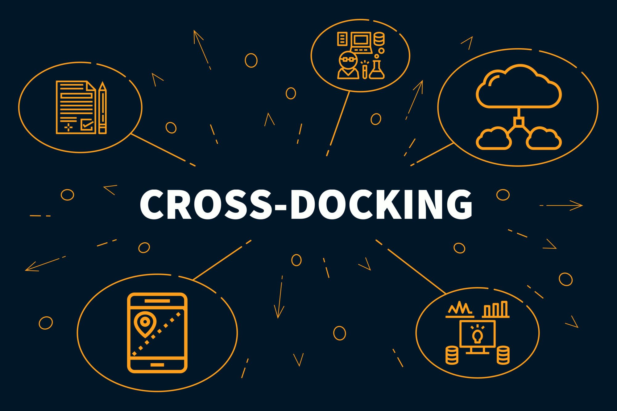 What is CrossDocking? Flowspace
